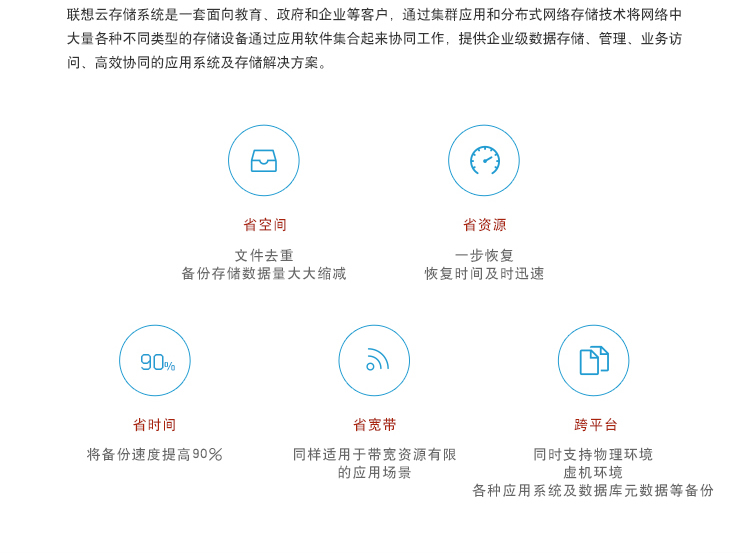 云存儲(chǔ)系統(tǒng)