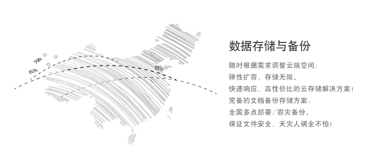 云存儲(chǔ)系統(tǒng)