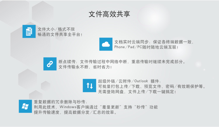 云存儲(chǔ)系統(tǒng)